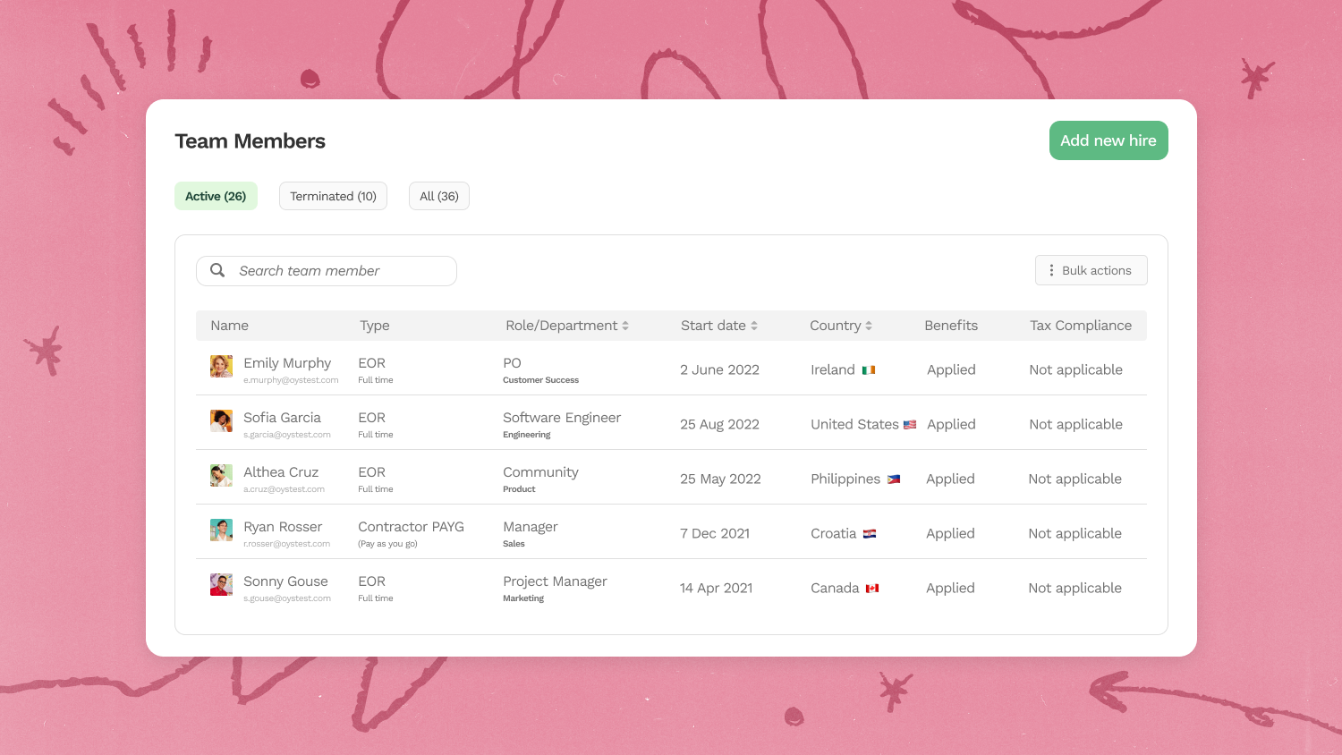 4. Manage your global team