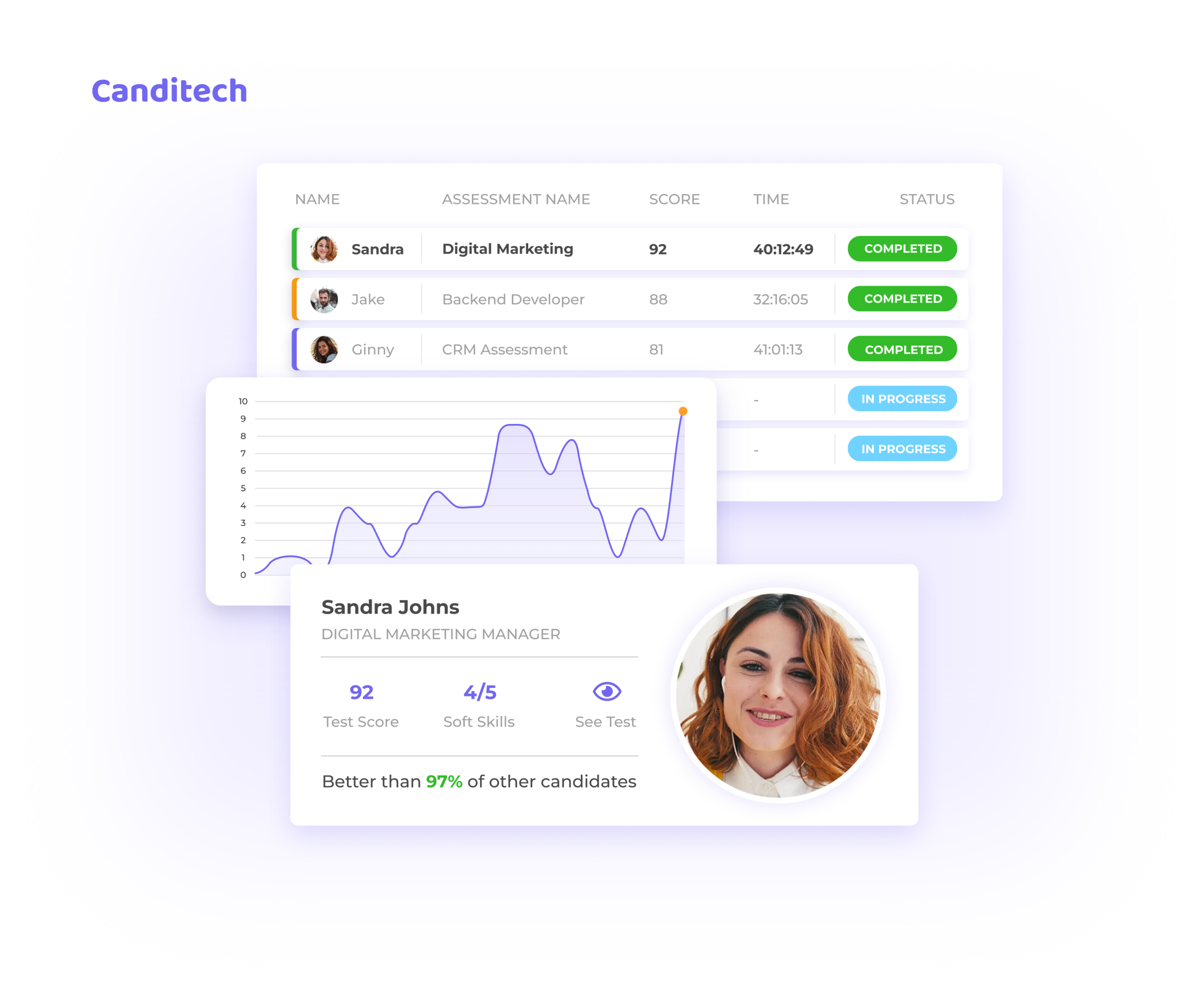Detailed reports