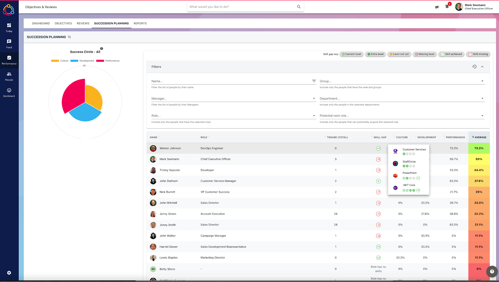 Workable Partners Directory